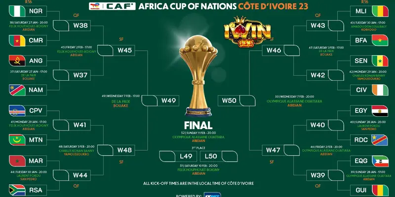 Cách cá cược Africa Cup Of Nations hiệu quả trong giải đấu